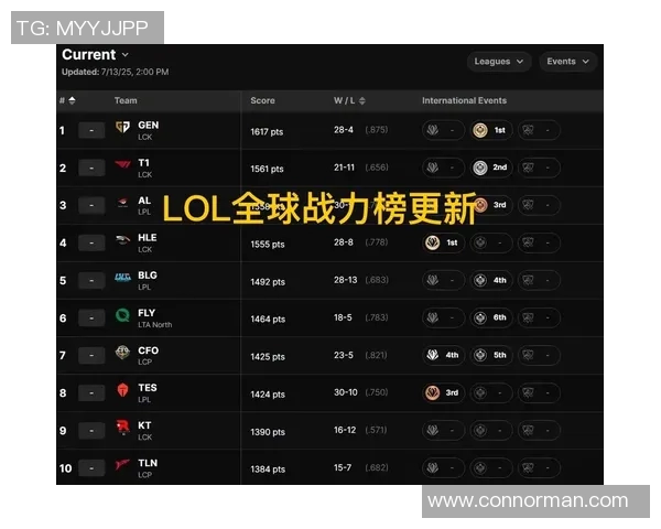 S15LOL精英赛积分榜TES以78分稳居首位展现强大实力 S15LOL精英赛积分榜TES以78分稳居首位展现强大实力