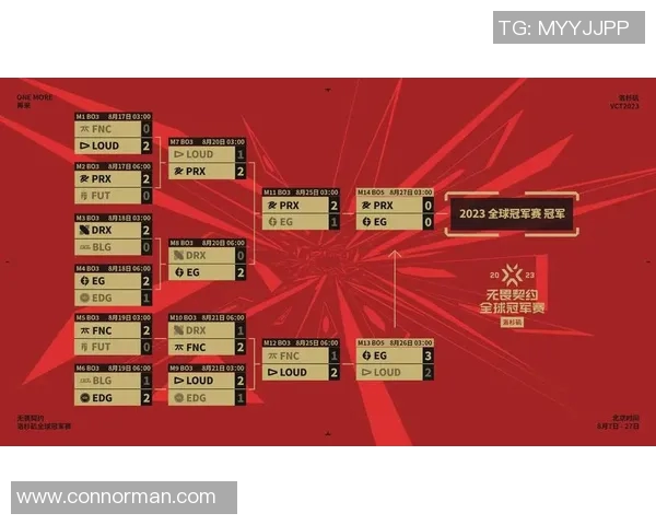 电竞比分权威发布英雄联盟各战队节奏实力排行榜全解析 电竞比分权威发布英雄联盟各战队节奏实力排行榜全解析