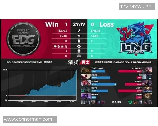 探索DOTA2巨献BLG的速度之谜与战术解析 探索DOTA2巨献BLG的速度之谜与战术解析